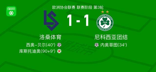 洛桑体育1-1尼科西亚团结，内奥菲图破门，西奥-贝尔扳平比分