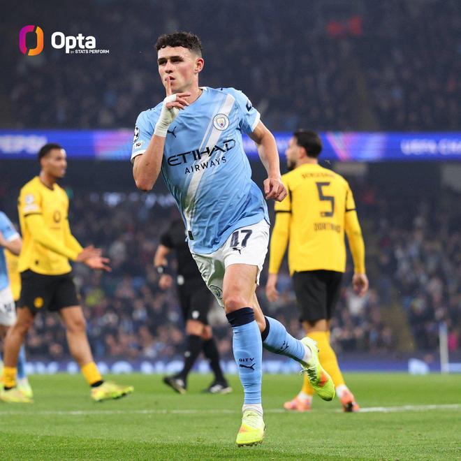 福登近3个赛季禁区外进球上双，为同期英超球员最多